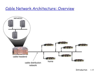 Cable Network Architecture: Overview

    server(s)




   cable headend

                                     home
                cable distribution
                    network

                                            Introduction   1-19
 