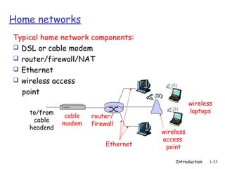 Home networks
Typical home network components:
 DSL or cable modem
 router/firewall/NAT
 Ethernet
 wireless access
  point
                                                  wireless
    to/from                                       laptops
               cable   router/
     cable
              modem    firewall
    headend
                                       wireless
                                       access
                            Ethernet    point

                                           Introduction   1-25
 