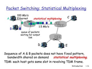 Packet Switching: Statistical Multiplexing
         100 Mb/s
 A       Ethernet     statistical multiplexing   C

                           1.5 Mb/s
     B
           queue of packets
           waiting for output
                  link


                           D                     E

Sequence of A & B packets does not have fixed pattern,
  bandwidth shared on demand statistical multiplexing.
TDM: each host gets same slot in revolving TDM frame.
                                                     Introduction   1-36
 