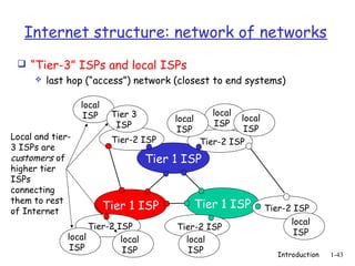 Internet structure: network of networks
  “Tier-3” ISPs and local ISPs
     last hop (“access”) network (closest to end systems)


                  local
                   ISP     Tier 3                   local
                                         local            local
                            ISP                      ISP
                                          ISP              ISP
Local and tier-            Tier-2 ISP            Tier-2 ISP
3 ISPs are
customers of                        Tier 1 ISP
higher tier
ISPs
connecting
them to rest
                          Tier 1 ISP             Tier 1 ISP       Tier-2 ISP
of Internet
                                                                        local
                    Tier-2 ISP           Tier-2 ISP
                                                                         ISP
              local         local          local
               ISP           ISP            ISP                     Introduction   1-43
 