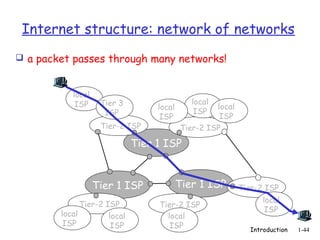 Internet structure: network of networks
 a packet passes through many networks!



           local
            ISP     Tier 3                    local
                                   local            local
                     ISP                       ISP
                                    ISP              ISP
                    Tier-2 ISP             Tier-2 ISP

                              Tier 1 ISP


                   Tier 1 ISP              Tier 1 ISP       Tier-2 ISP
                                                                  local
              Tier-2 ISP           Tier-2 ISP
                                                                   ISP
        local         local          local
         ISP           ISP            ISP                     Introduction   1-44
 