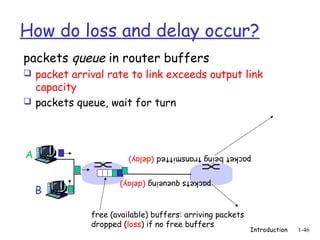 How do loss and delay occur?
packets queue in router buffers
 packet arrival rate to link exceeds output link
  capacity
 packets queue, wait for turn




A                      packet being transmitted (delay)


                    packets queueing (delay)
    B

             free (available) buffers: arriving packets
             dropped (loss) if no free buffers
                                                          Introduction   1-46
 