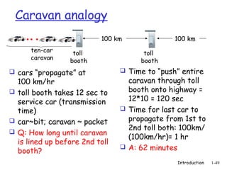 Caravan analogy
                          100 km               100 km
      ten-car     toll                toll
      caravan    booth               booth
 cars “propagate” at            Time to “push” entire
  100 km/hr                       caravan through toll
 toll booth takes 12 sec to      booth onto highway =
  service car (transmission       12*10 = 120 sec
  time)                          Time for last car to
 car~bit; caravan ~ packet       propagate from 1st to
                                  2nd toll both: 100km/
 Q: How long until caravan
                                  (100km/hr)= 1 hr
  is lined up before 2nd toll
                                 A: 62 minutes
  booth?
                                               Introduction   1-49
 