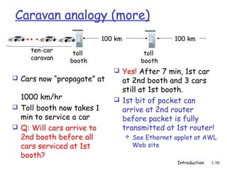 Caravan analogy (more)
                           100 km                    100 km
     ten-car    toll                       toll
     caravan   booth                      booth
                               Yes! After 7 min, 1st car
 Cars now “propagate” at       at 2nd booth and 3 cars
                                still at 1st booth.
  1000 km/hr                   1st bit of packet can
 Toll booth now takes 1        arrive at 2nd router
  min to service a car          before packet is fully
 Q: Will cars arrive to        transmitted at 1st router!
  2nd booth before all                 See Ethernet applet at AWL
  cars serviced at 1st                  Web site
  booth?
                                                     Introduction   1-50
 