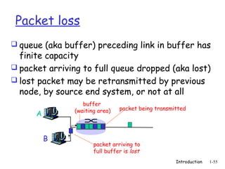 Packet loss
 queue (aka buffer) preceding link in buffer has
  finite capacity
 packet arriving to full queue dropped (aka lost)
 lost packet may be retransmitted by previous
  node, by source end system, or not at all
                  buffer
               (waiting area)   packet being transmitted
      A


          B
                      packet arriving to
                      full buffer is lost
                                                    Introduction   1-55
 