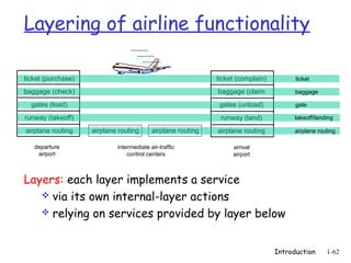 Layering of airline functionality

ticket (purchase)                                            ticket (complain)         ticket

baggage (check)                                              baggage (claim            baggage

  gates (load)                                                gates (unload)           gate

runway (takeoff)                                              runway (land)           takeoff/landing

airplane routing    airplane routing      airplane routing   airplane routing          airplane routing

   departure                intermediate air-traffic              arrival
    airport                     control centers                   airport



Layers: each layer implements a service
    via its own internal-layer actions
    relying on services provided by layer below



                                                                                 Introduction      1-62
 