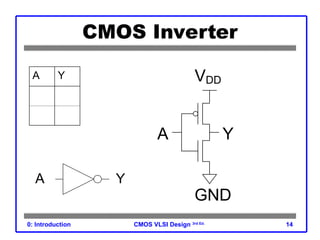 Comprehensive Introduction to CMOS VLSI Design and Fabrication ...