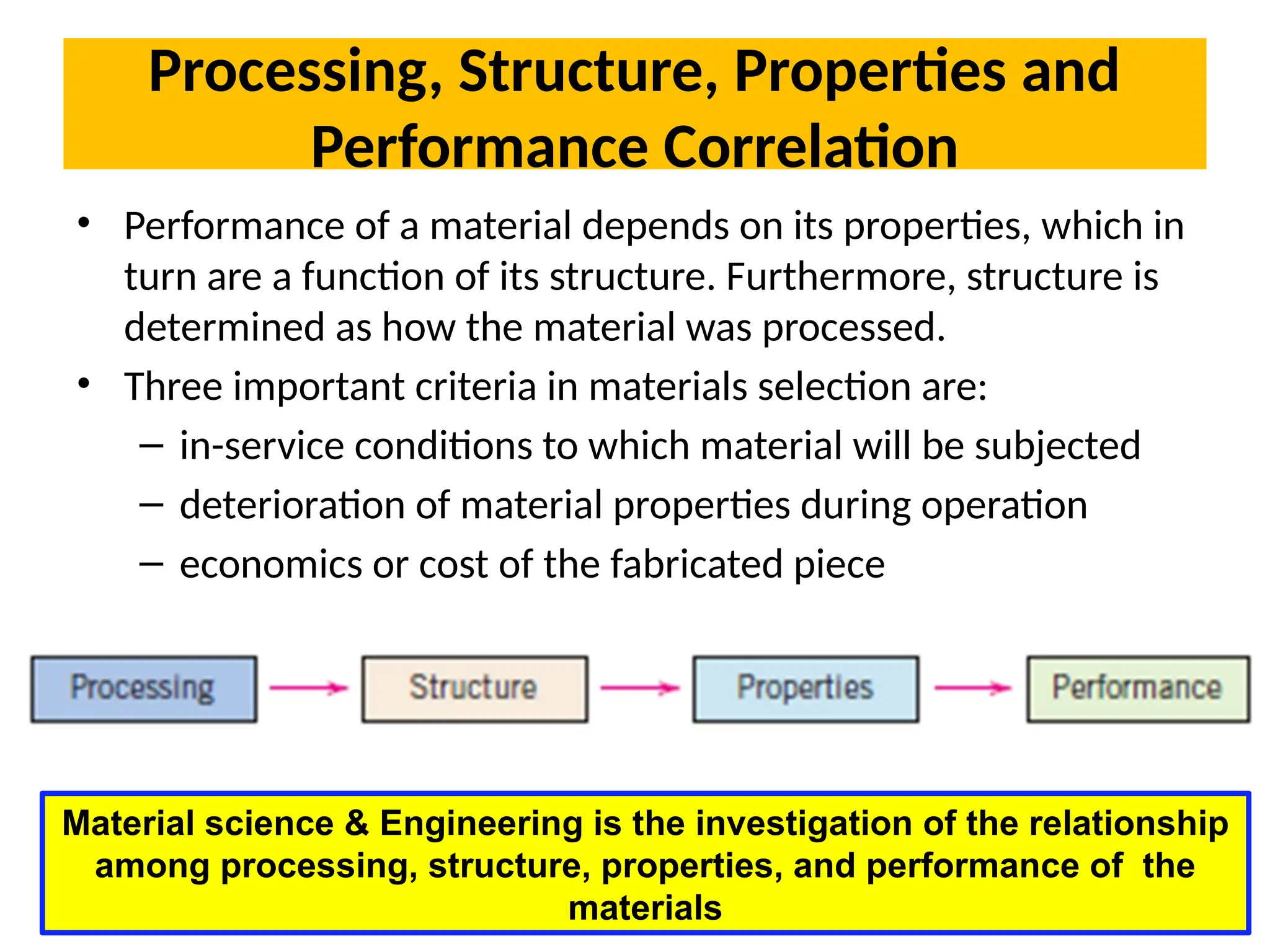Processing, Structure, Properties and
Performance Correlation
• Performance of a material depends on its properties, which in
turn are a function of its structure. Furthermore, structure is
determined as how the material was processed.
• Three important criteria in materials selection are:
– in-service conditions to which material will be subjected
– deterioration of material properties during operation
– economics or cost of the fabricated piece
21
Material science & Engineering is the investigation of the relationship
among processing, structure, properties, and performance of the
materials
 