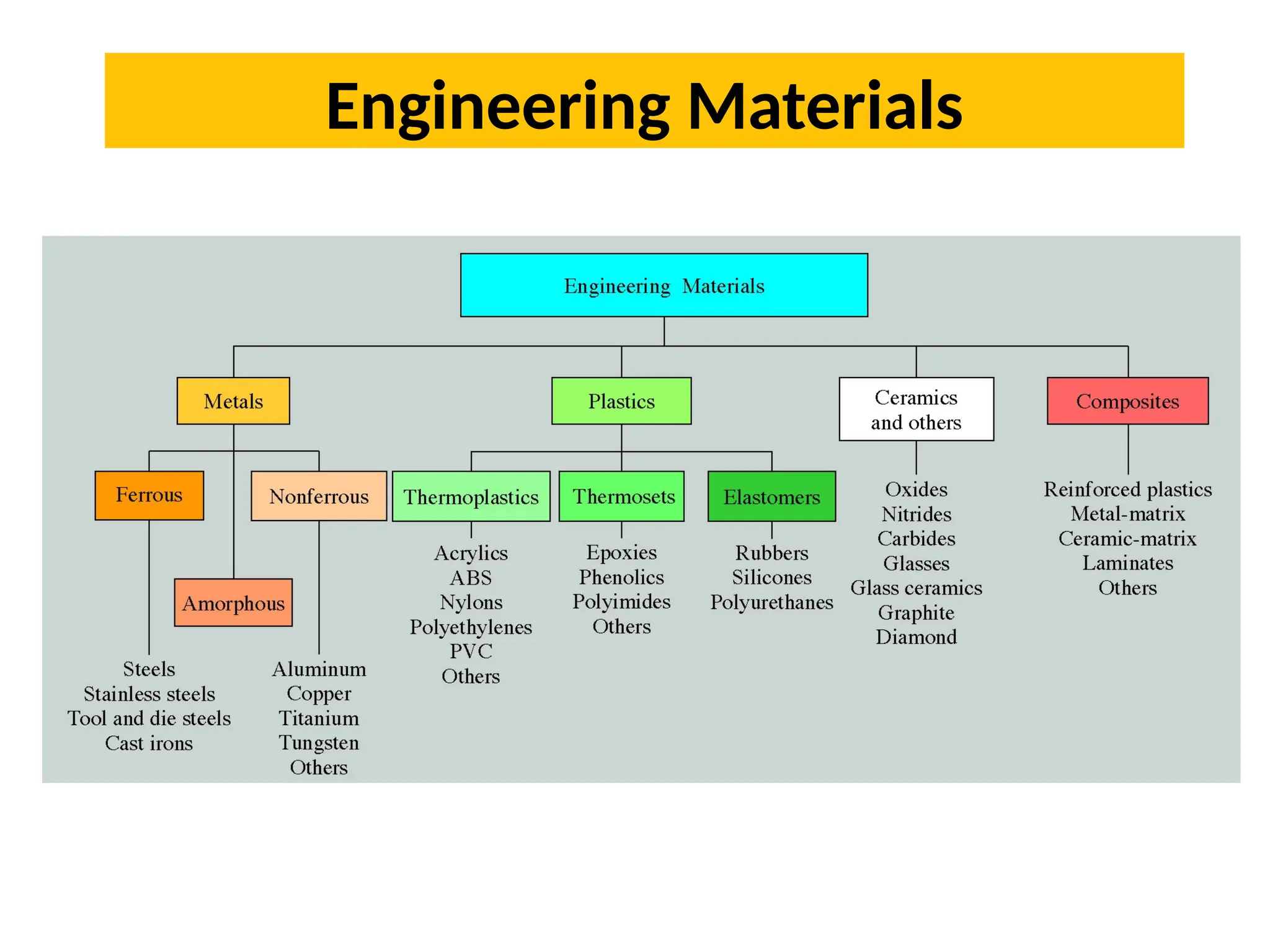 Engineering Materials
 