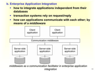 Exe Communciation Database Chapter 1 introduction | PDF