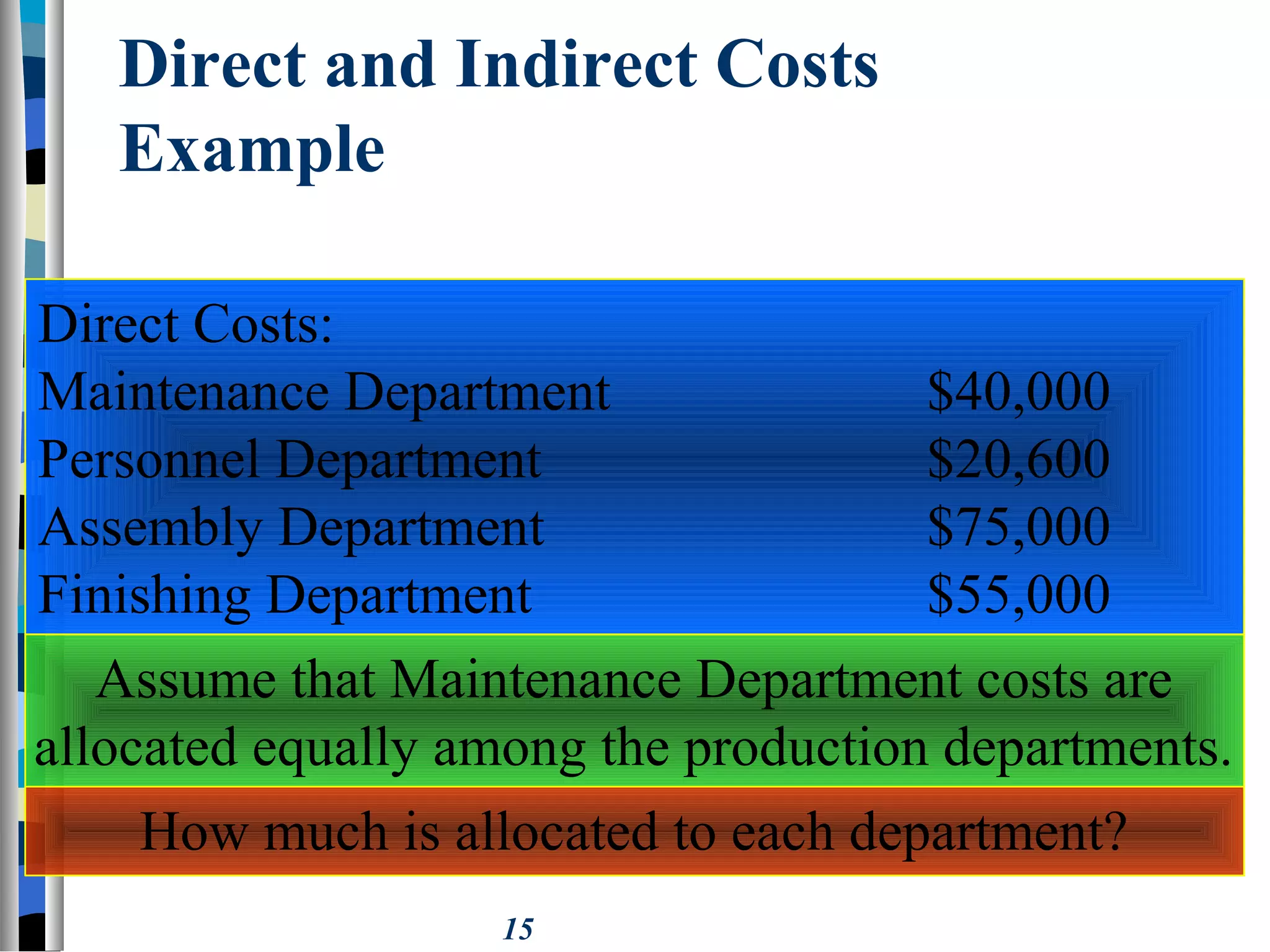 15
Direct and Indirect Costs
Example
Direct Costs:
Maintenance Department $40,000
Personnel Department $20,600
Assembly Department $75,000
Finishing Department $55,000
Assume that Maintenance Department costs are
allocated equally among the production departments.
How much is allocated to each department?
 
