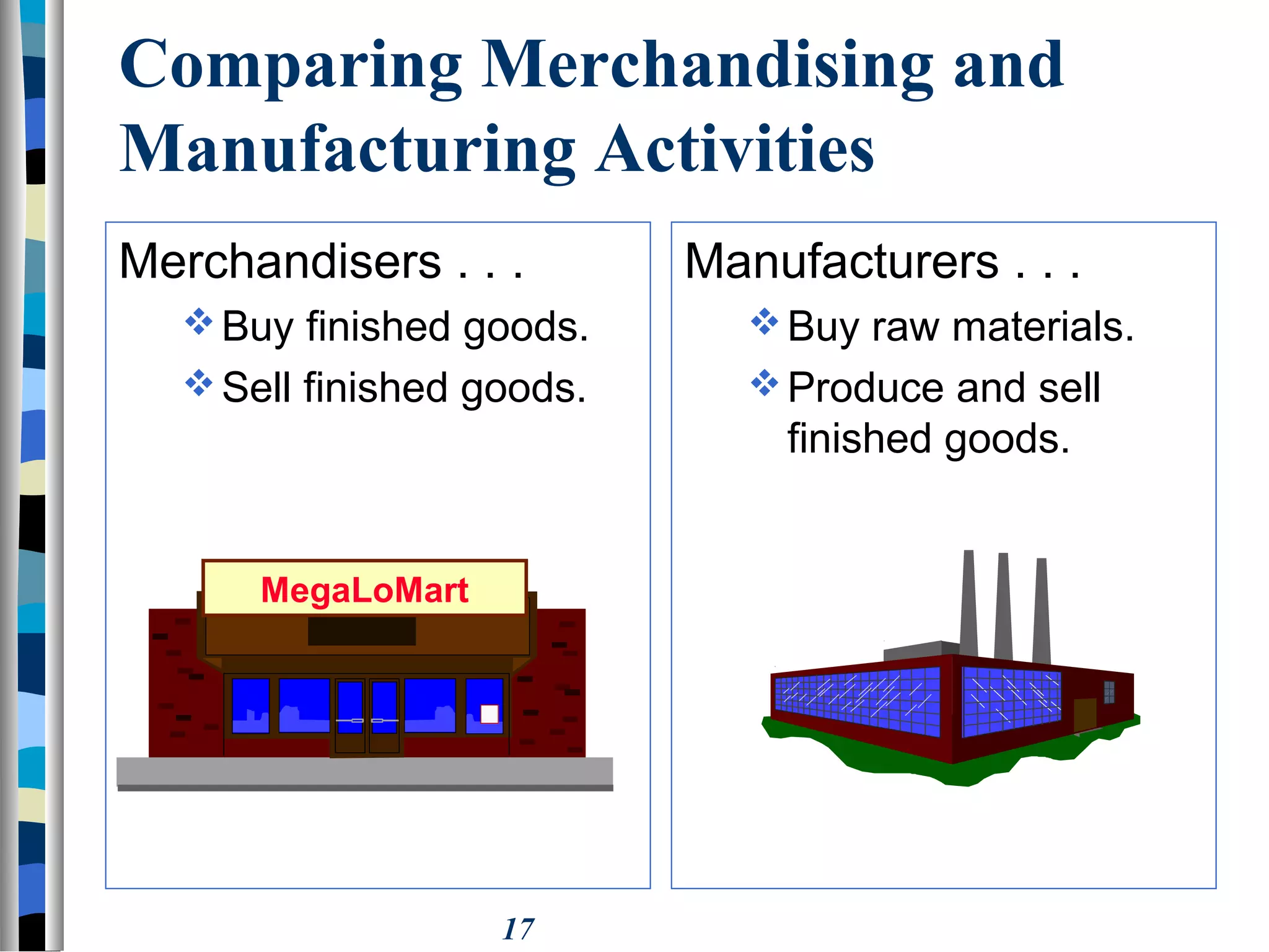 17
MegaLoMart
Comparing Merchandising and
Manufacturing Activities
Merchandisers . . .
Buy finished goods.
Sell finished goods.
Manufacturers . . .
Buy raw materials.
Produce and sell
finished goods.
 