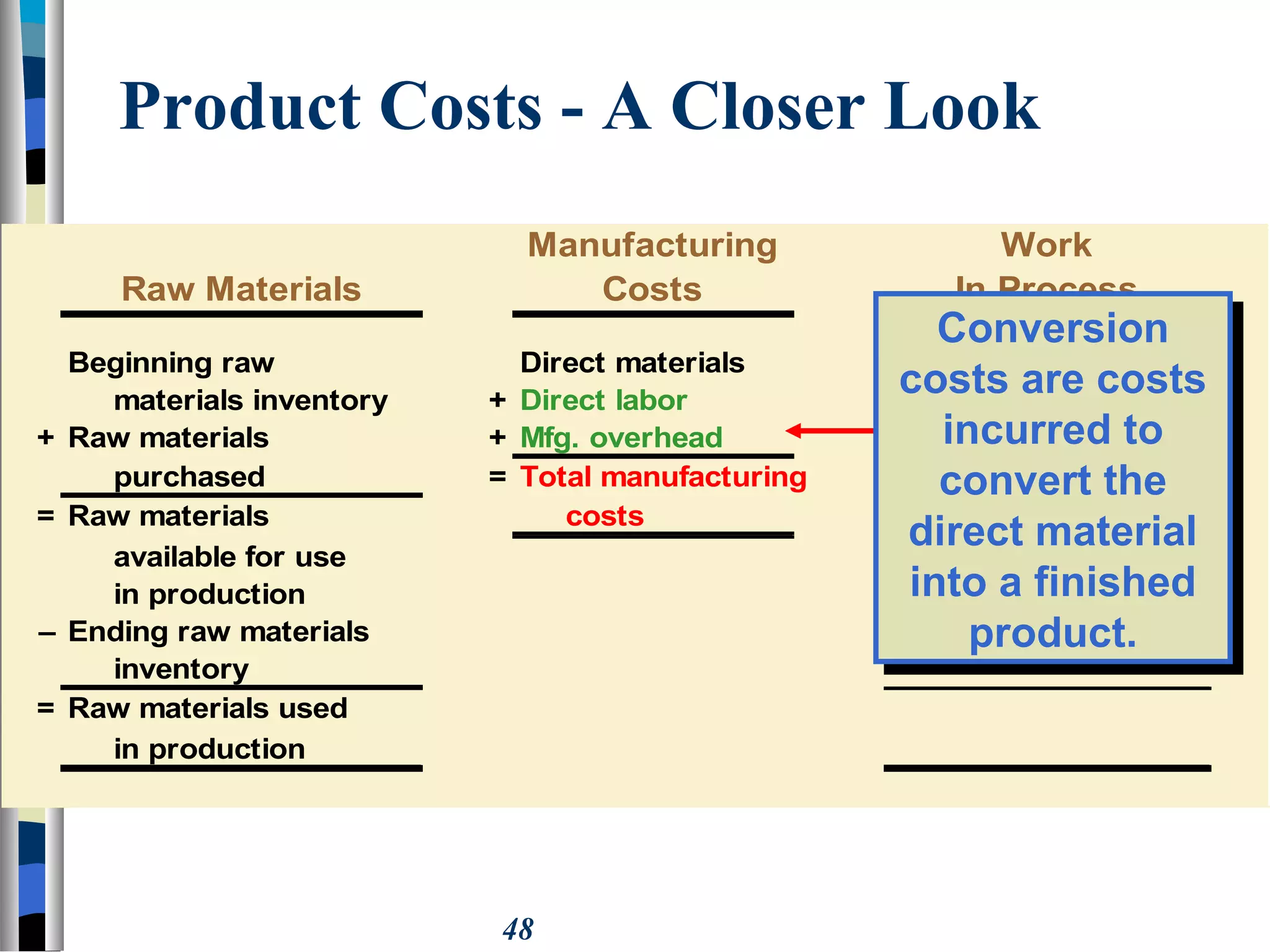 48
Manufacturing Work
Raw Materials Costs In Process
Beginning raw Direct materials
materials inventory + Direct labor
+ Raw materials + Mfg. overhead
purchased = Total manufacturing
= Raw materials costs
available for use
in production
– Ending raw materials
inventory
= Raw materials used
in production
Conversion
costs are costs
incurred to
convert the
direct material
into a finished
product.
Conversion
costs are costs
incurred to
convert the
direct material
into a finished
product.
Product Costs - A Closer Look
 