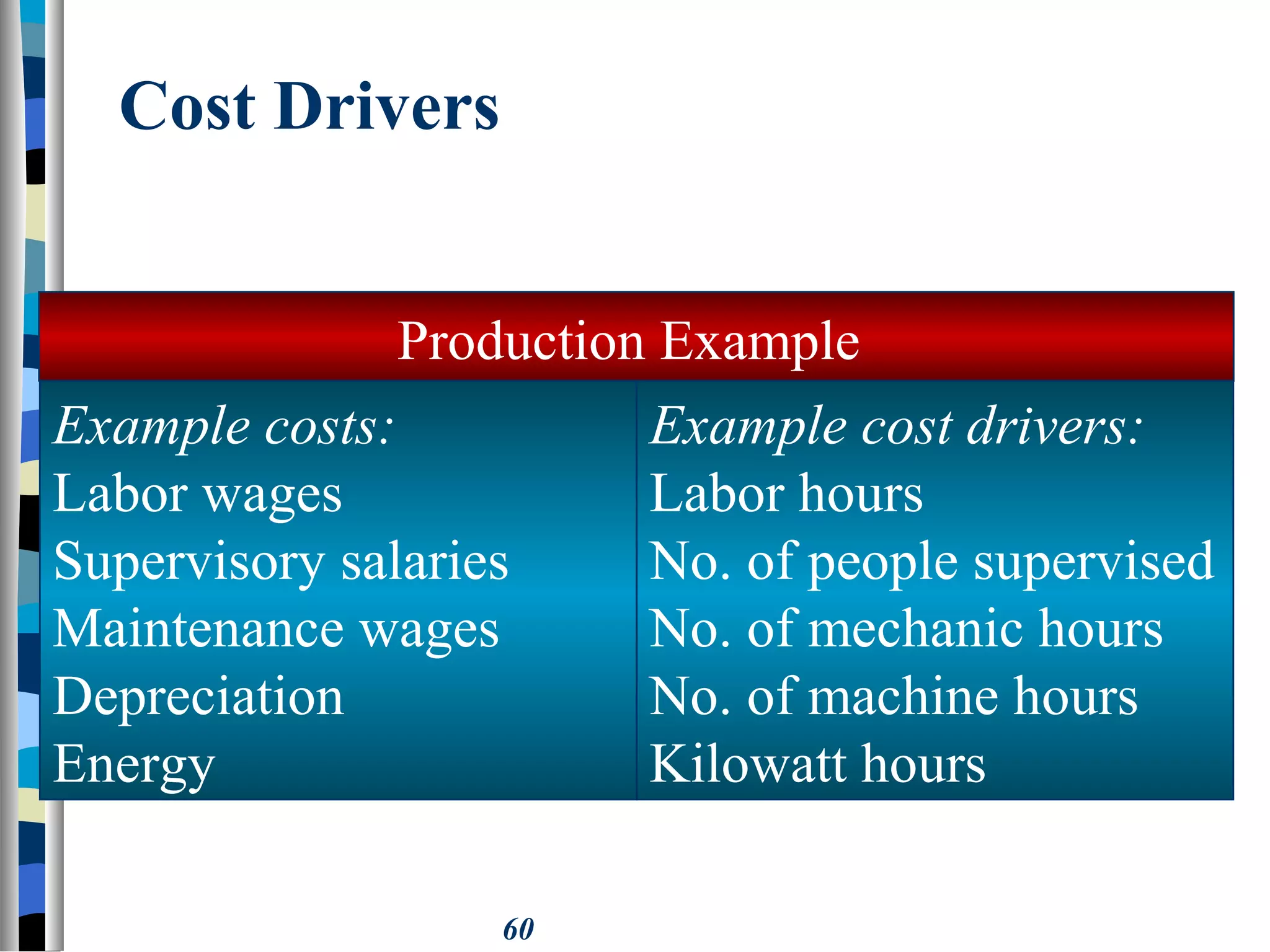 60
Production Example
Example costs:
Labor wages
Supervisory salaries
Maintenance wages
Depreciation
Energy
Example cost drivers:
Labor hours
No. of people supervised
No. of mechanic hours
No. of machine hours
Kilowatt hours
Cost Drivers
 