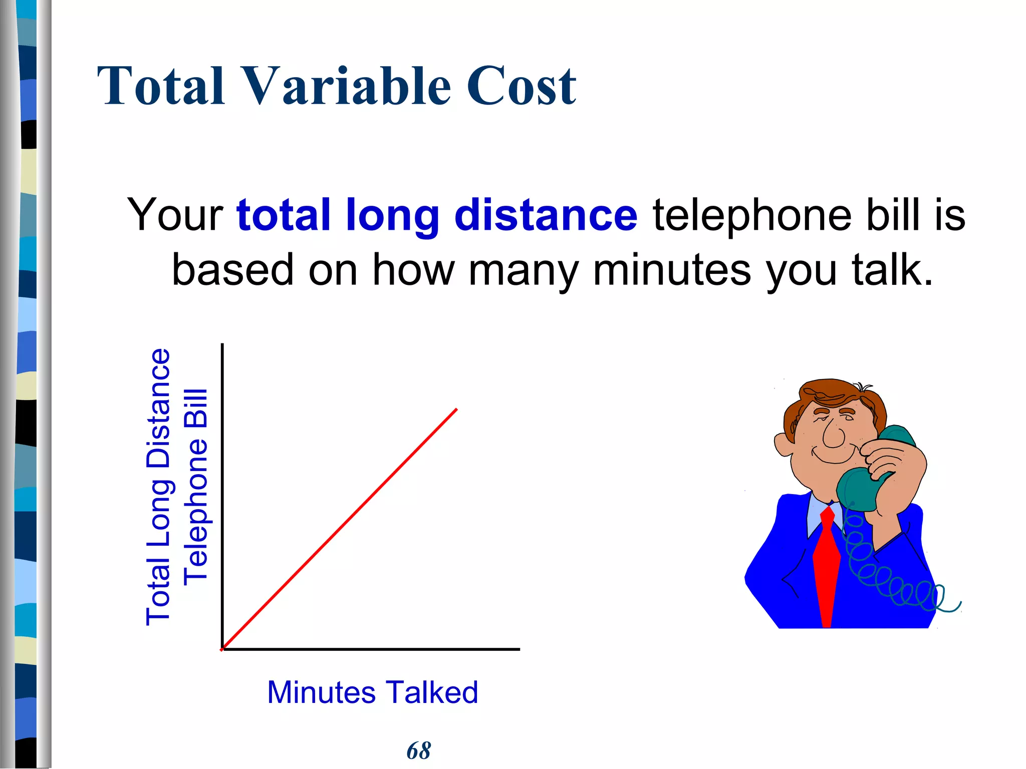 68
Total Variable Cost
Your total long distance telephone bill is
based on how many minutes you talk.
Minutes Talked
TotalLongDistance
TelephoneBill
 