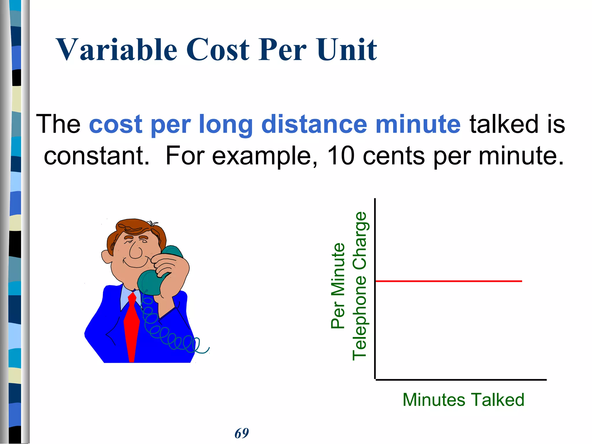 69
Variable Cost Per Unit
Minutes Talked
PerMinute
TelephoneCharge
The cost per long distance minute talked is
constant. For example, 10 cents per minute.
 