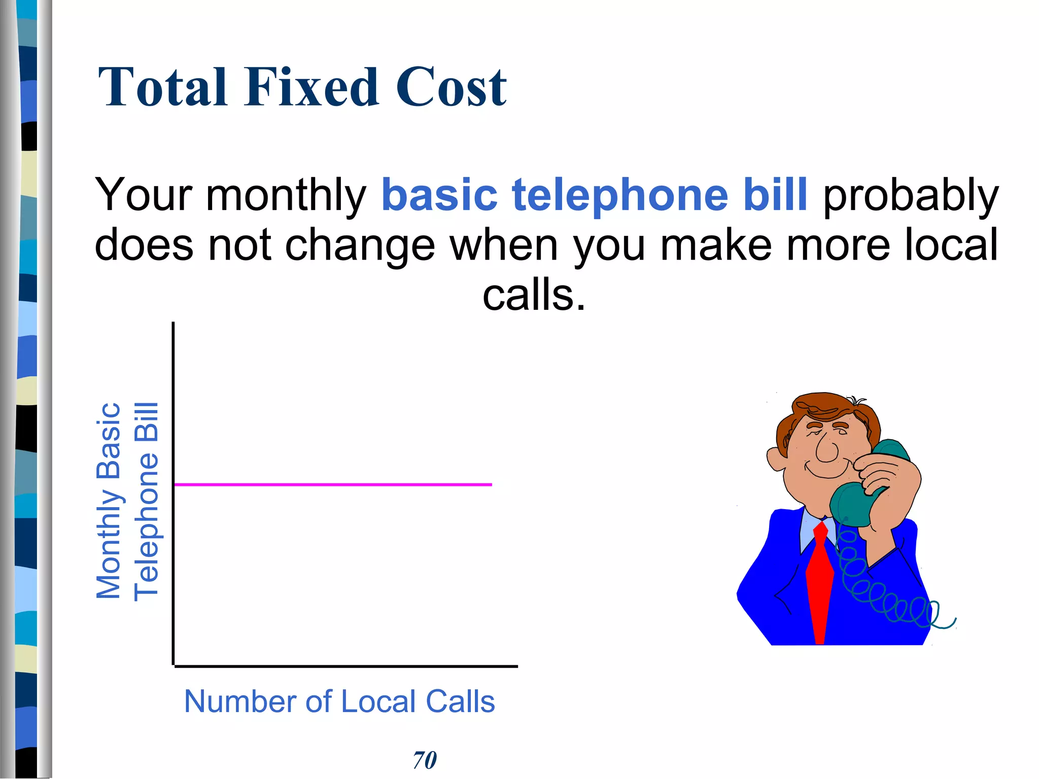 70
Total Fixed Cost
Your monthly basic telephone bill probably
does not change when you make more local
calls.
Number of Local Calls
MonthlyBasic
TelephoneBill
 