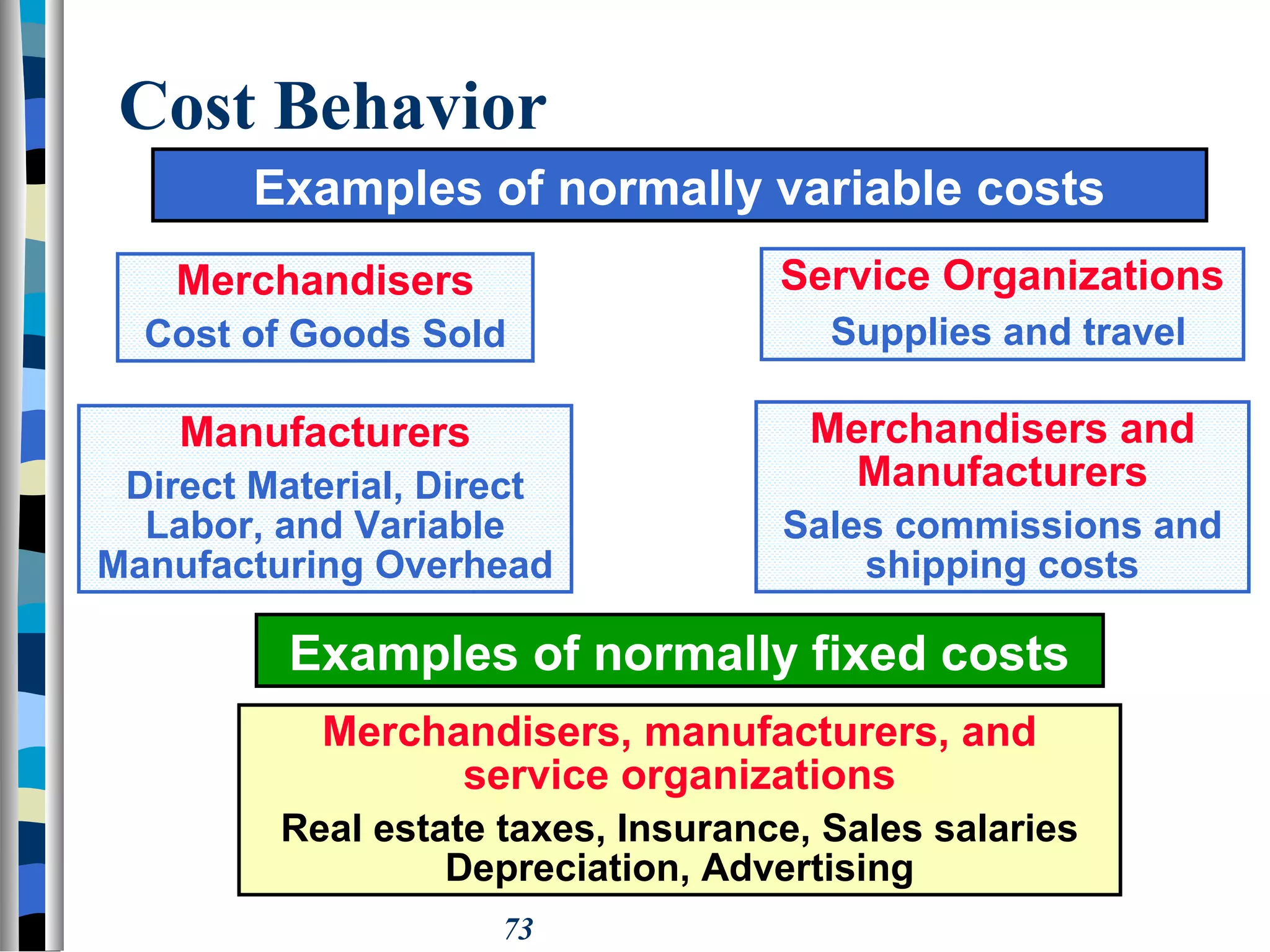 73
Cost Behavior
Merchandisers
Cost of Goods Sold
Manufacturers
Direct Material, Direct
Labor, and Variable
Manufacturing Overhead
Merchandisers and
Manufacturers
Sales commissions and
shipping costs
Service Organizations
Supplies and travel
Examples of normally variable costs
Examples of normally fixed costs
Merchandisers, manufacturers, and
service organizations
Real estate taxes, Insurance, Sales salaries
Depreciation, Advertising
 
