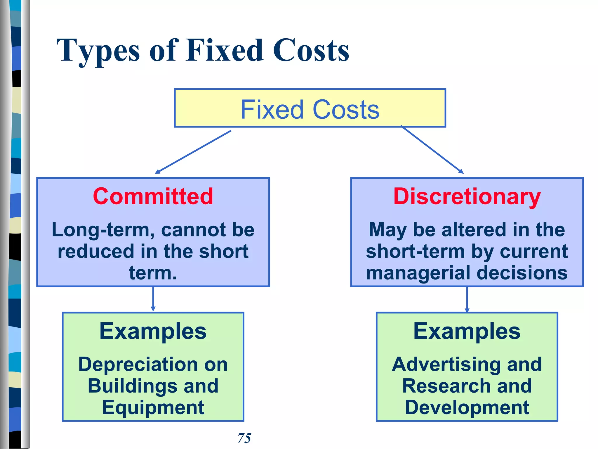 75
Examples
Advertising and
Research and
Development
Examples
Depreciation on
Buildings and
Equipment
Types of Fixed Costs
Fixed Costs
Discretionary
May be altered in the
short-term by current
managerial decisions
Committed
Long-term, cannot be
reduced in the short
term.
 