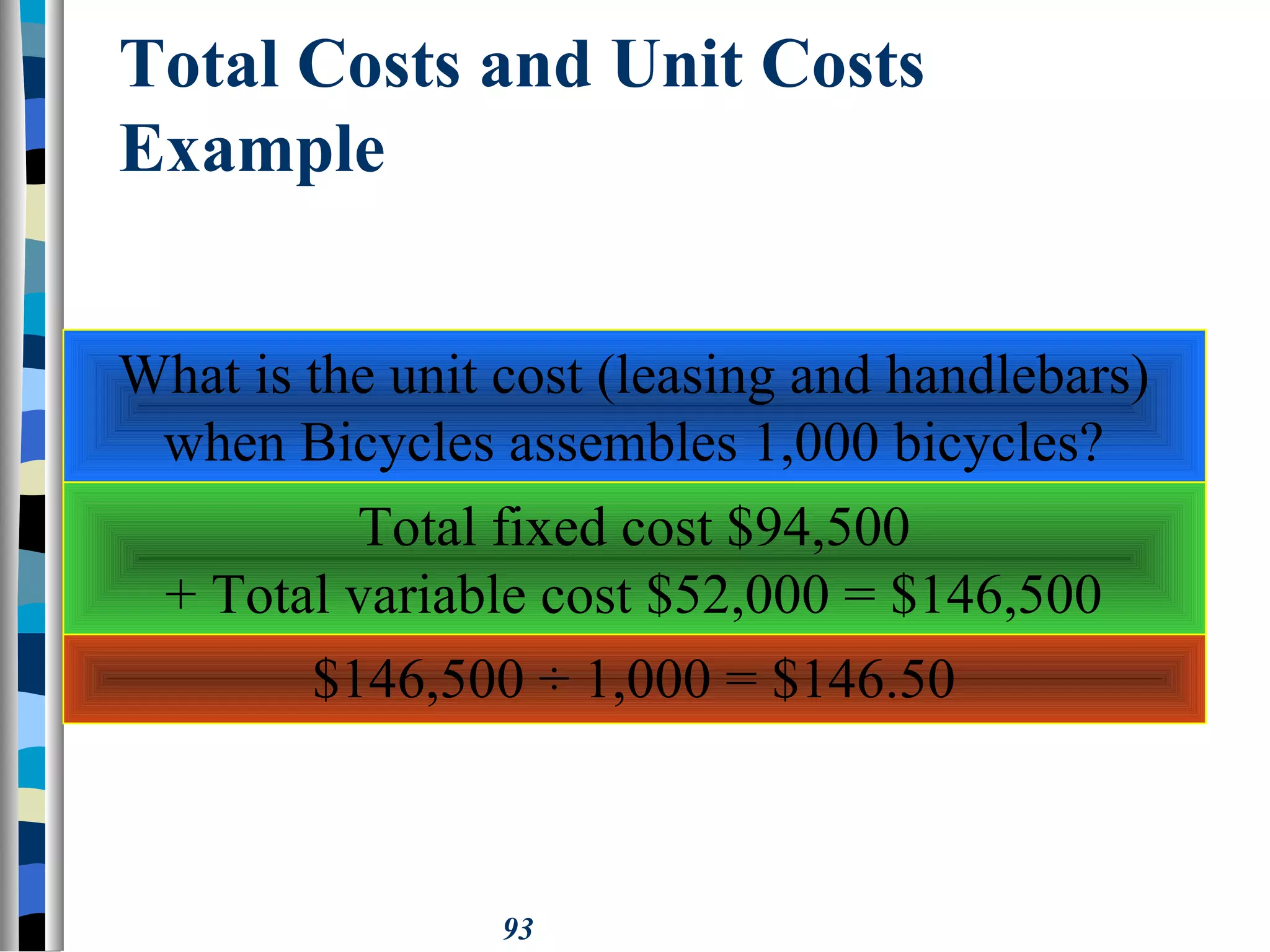93
Total Costs and Unit Costs
Example
What is the unit cost (leasing and handlebars)
when Bicycles assembles 1,000 bicycles?
Total fixed cost $94,500
+ Total variable cost $52,000 = $146,500
$146,500 ÷ 1,000 = $146.50
 