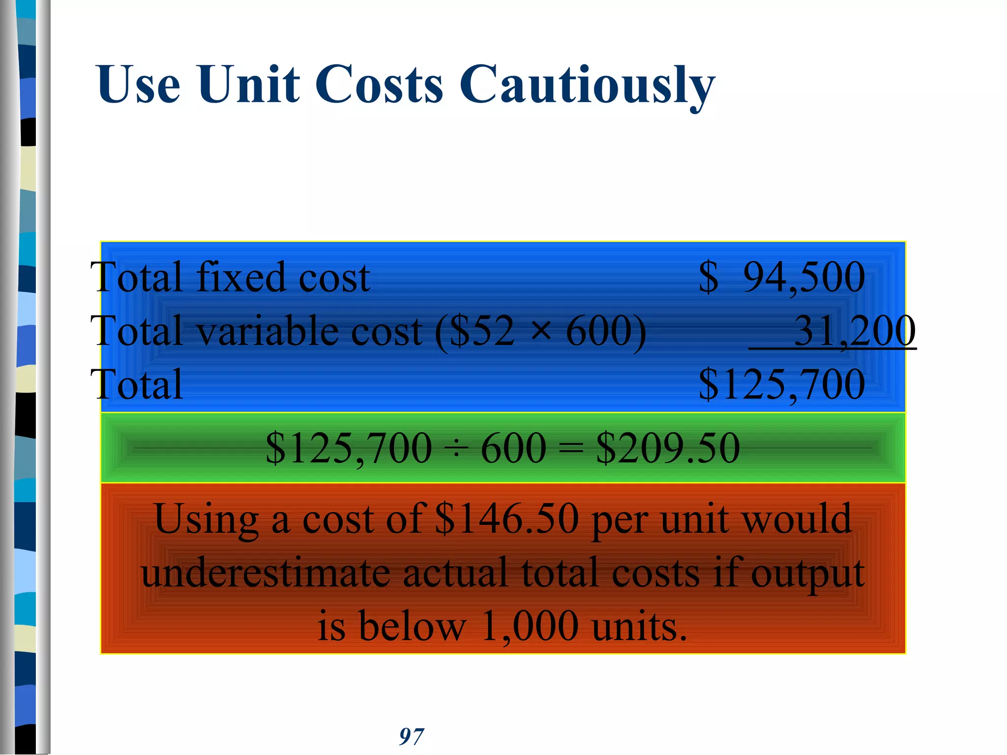 97
Use Unit Costs Cautiously
Total fixed cost $ 94,500
Total variable cost ($52 × 600) 31,200
Total $125,700
$125,700 ÷ 600 = $209.50
Using a cost of $146.50 per unit would
underestimate actual total costs if output
is below 1,000 units.
 