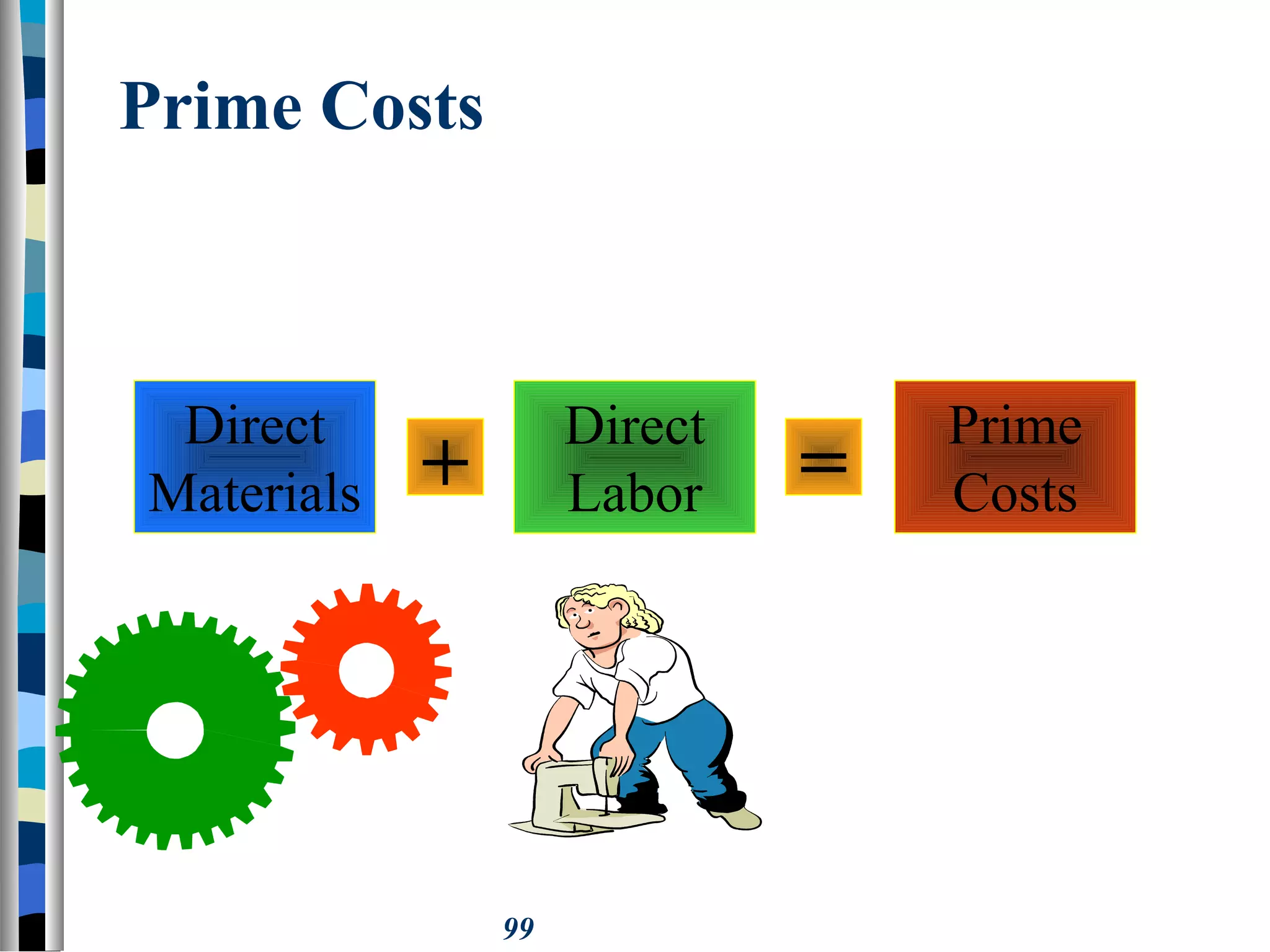 99
Prime Costs
Direct
Materials
Direct
Labor
Prime
Costs+ =
 