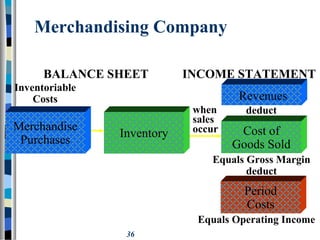 Merchandise Expense Chapter 1 introduction | PPT