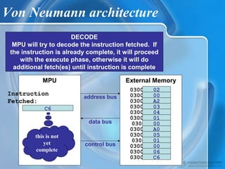 Von Neumann architecture
DECODE
MPU will try to decode the instruction fetched. If
the instruction is already complete, it will proceed
with the execute phase, otherwise it will do
additional fetch(es) until instruction is complete
External Memory
03000 C6
03001 06
03002 00
03003 01
03004 05
03005 A0
03006 00
03007 01
03008 04
03009 03
0300A A2
0300B 00
0300C 02
control bus
data bus
address bus
MPU
Instruction
Fetched:
C6
this is not
yet
complete
 