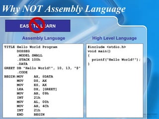Why NOT Assembly Language
TITLE Hello World Program
DOSSEG
.MODEL SMALL
.STACK 100h
.DATA
GREET DB "Hello World!", 10, 13, "$"
.CODE
BEGIN:MOV AX, @DATA
MOV DS, AX
MOV ES, AX
LEA DX, [GREET]
MOV AH, 09h
INT 21h
MOV AL, 00h
MOV AH, 4Ch
INT 21h
END BEGIN
#include <stdio.h>
void main()
{
printf(“Hello World!”);
}
High Level LanguageAssembly Language
EASY TO LEARN
 