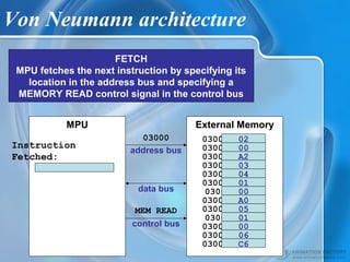MEM READ
03000
Von Neumann architecture
FETCH
MPU fetches the next instruction by specifying its
location in the address bus and specifying a
MEMORY READ control signal in the control bus
External Memory
03000 C6
03001 06
03002 00
03003 01
03004 05
03005 A0
03006 00
03007 01
03008 04
03009 03
0300A A2
0300B 00
0300C 02
control bus
data bus
address bus
MPU
Instruction
Fetched:
 