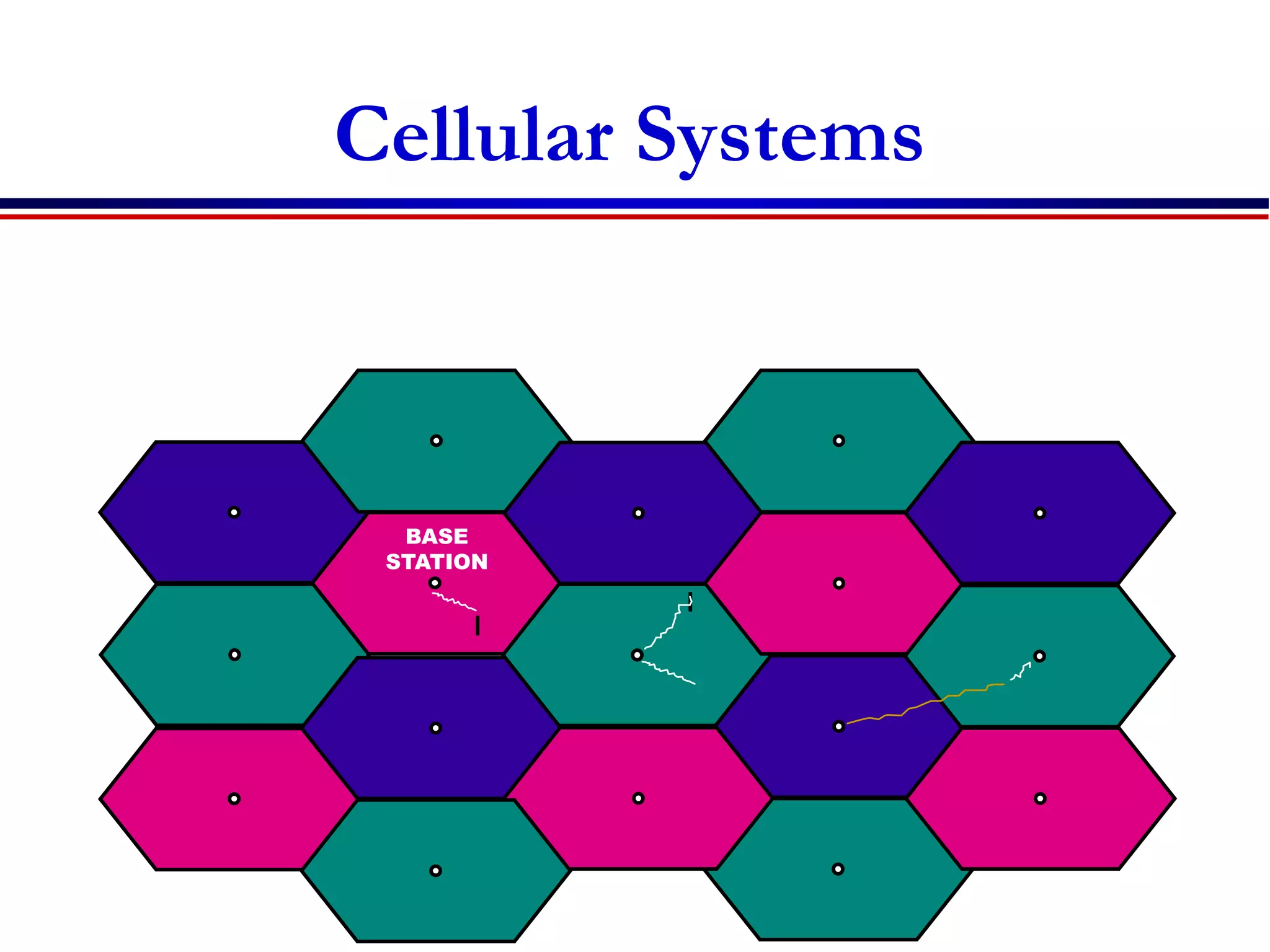 Cellular Systems
BASE
STATION
 