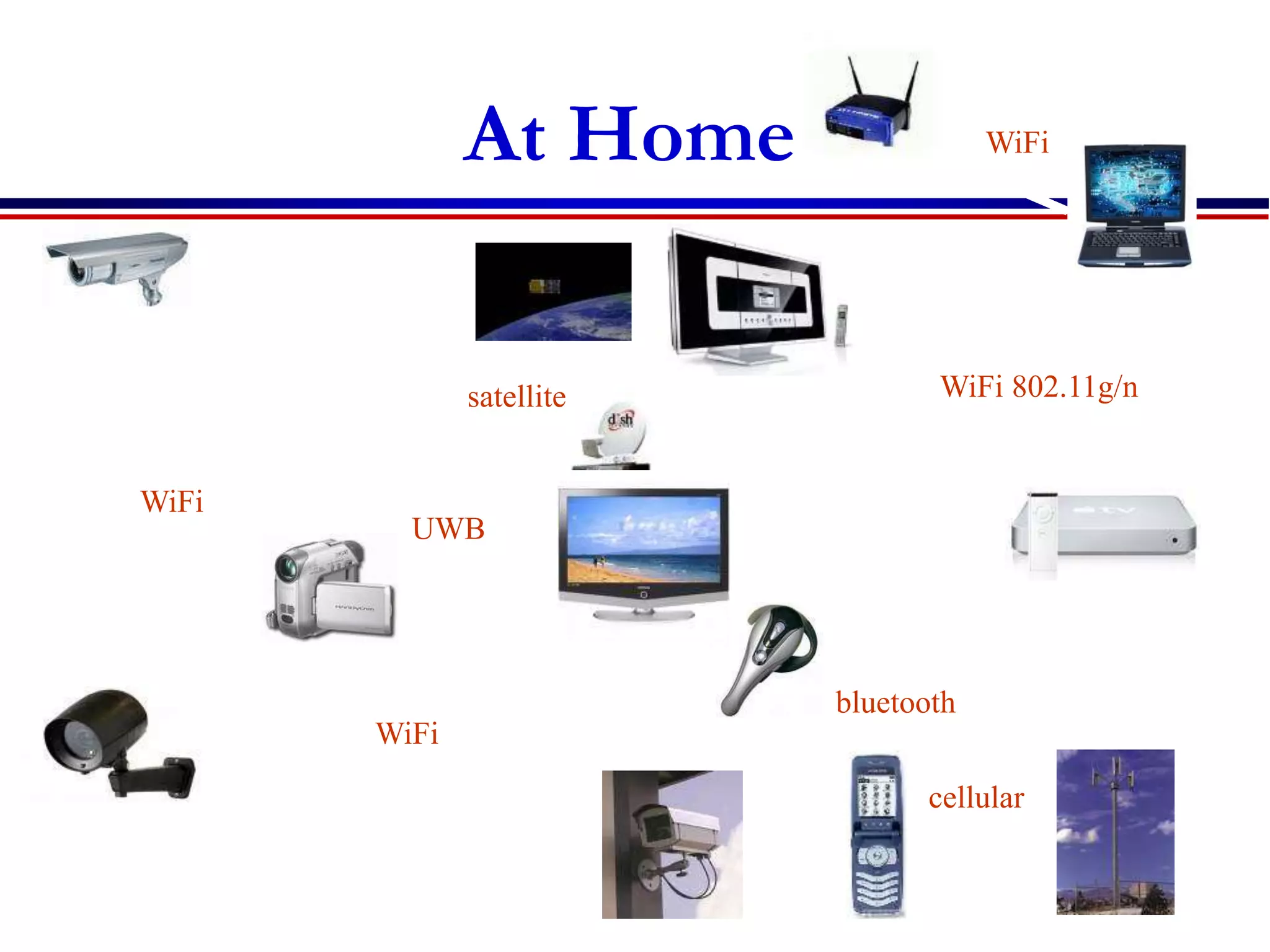 70
At Home
WiFi
WiFi
WiFi
cellular
bluetooth
UWB
satellite WiFi 802.11g/n
 