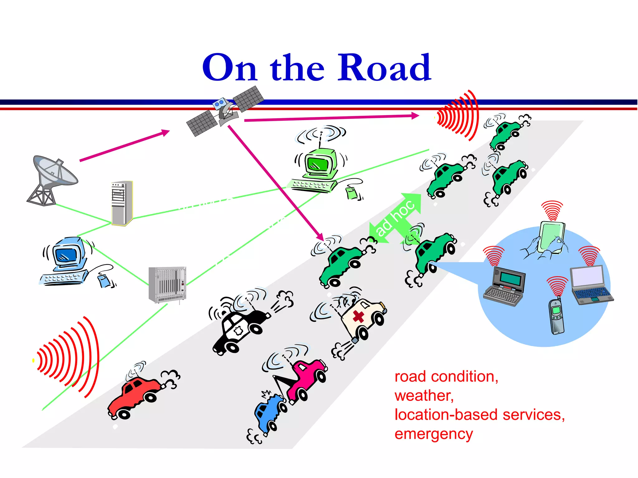 73
GSM/UMTS,
cdmaOne/cdma2000,
WLAN, GPS
DAB, TETRA, ...
road condition,
weather,
location-based services,
emergency
On the Road
road condition,
weather,
location-based services,
emergency
 