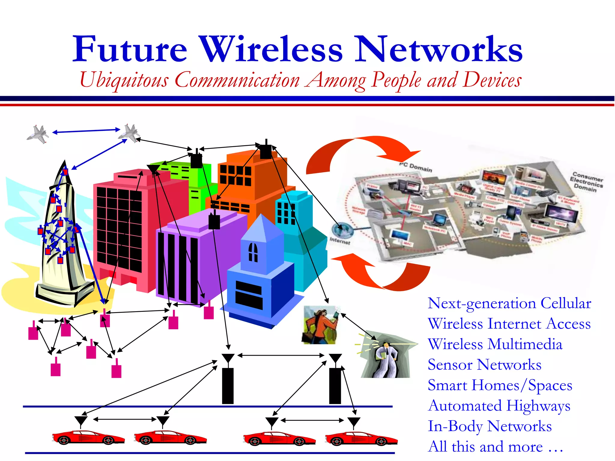 Future Wireless Networks
Ubiquitous Communication Among People and Devices
Next-generation Cellular
Wireless Internet Access
Wireless Multimedia
Sensor Networks
Smart Homes/Spaces
Automated Highways
In-Body Networks
All this and more …
 