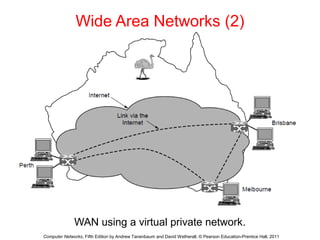 Wide Area Network Notes.pdf Chapter1 computer introduction note | PPT