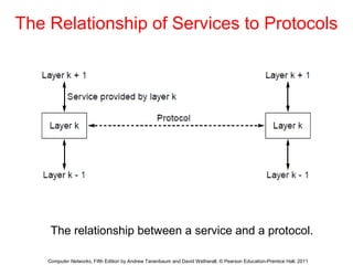 Internet Protocol Relationships Chapter1 computer introduction note | PPT