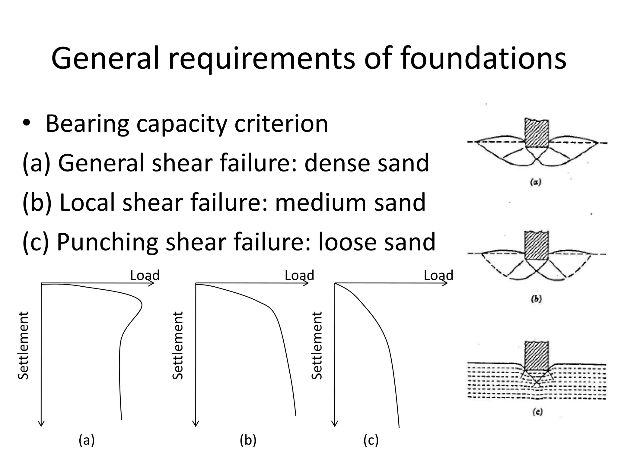 Chapter 1: Foundation Engineering | PDF