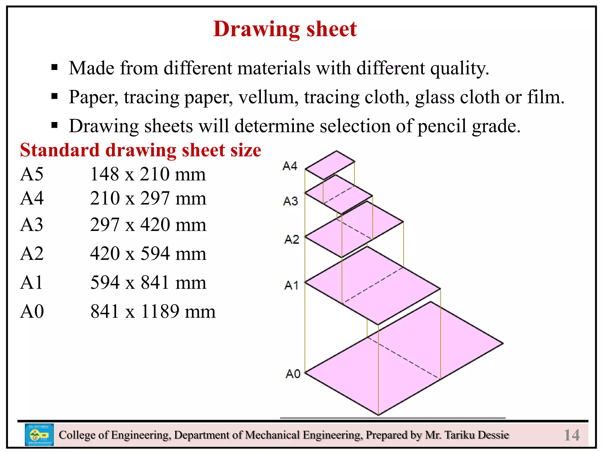 l
College of Engineering, Department of Mechanical Engineering, Prepared by Mr. Tariku Dessie
Drawing sheet
 Made from different materials with different quality.
 Paper, tracing paper, vellum, tracing cloth, glass cloth or film.
 Drawing sheets will determine selection of pencil grade.
Standard drawing sheet size
A5 148 x 210 mm
A4 210 x 297 mm
A3 297 x 420 mm
A2 420 x 594 mm
A1 594 x 841 mm
A0 841 x 1189 mm
14
 