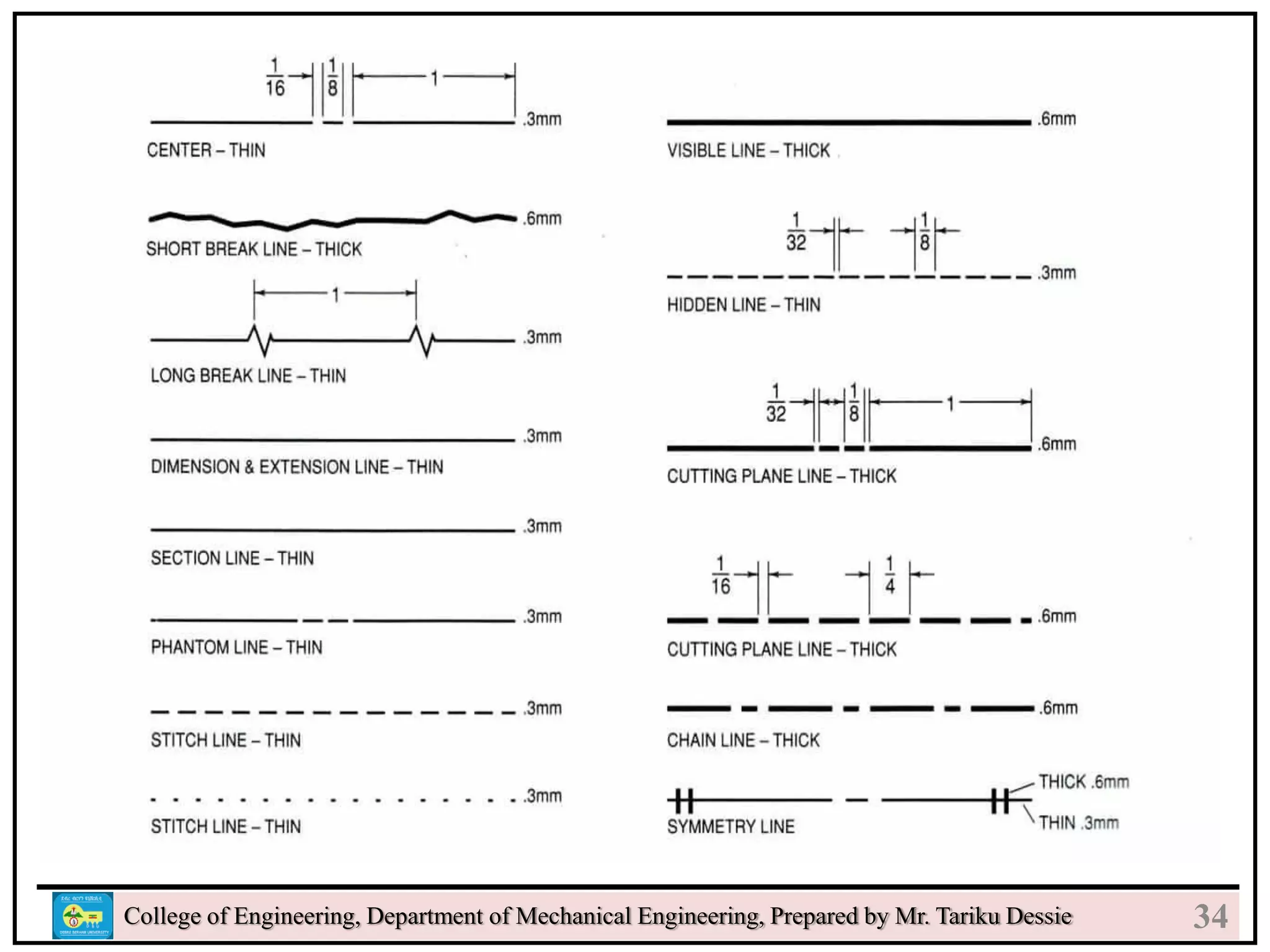 24
College of Engineering, Department of Mechanical Engineering, Prepared by Mr. Tariku Dessie 34
 