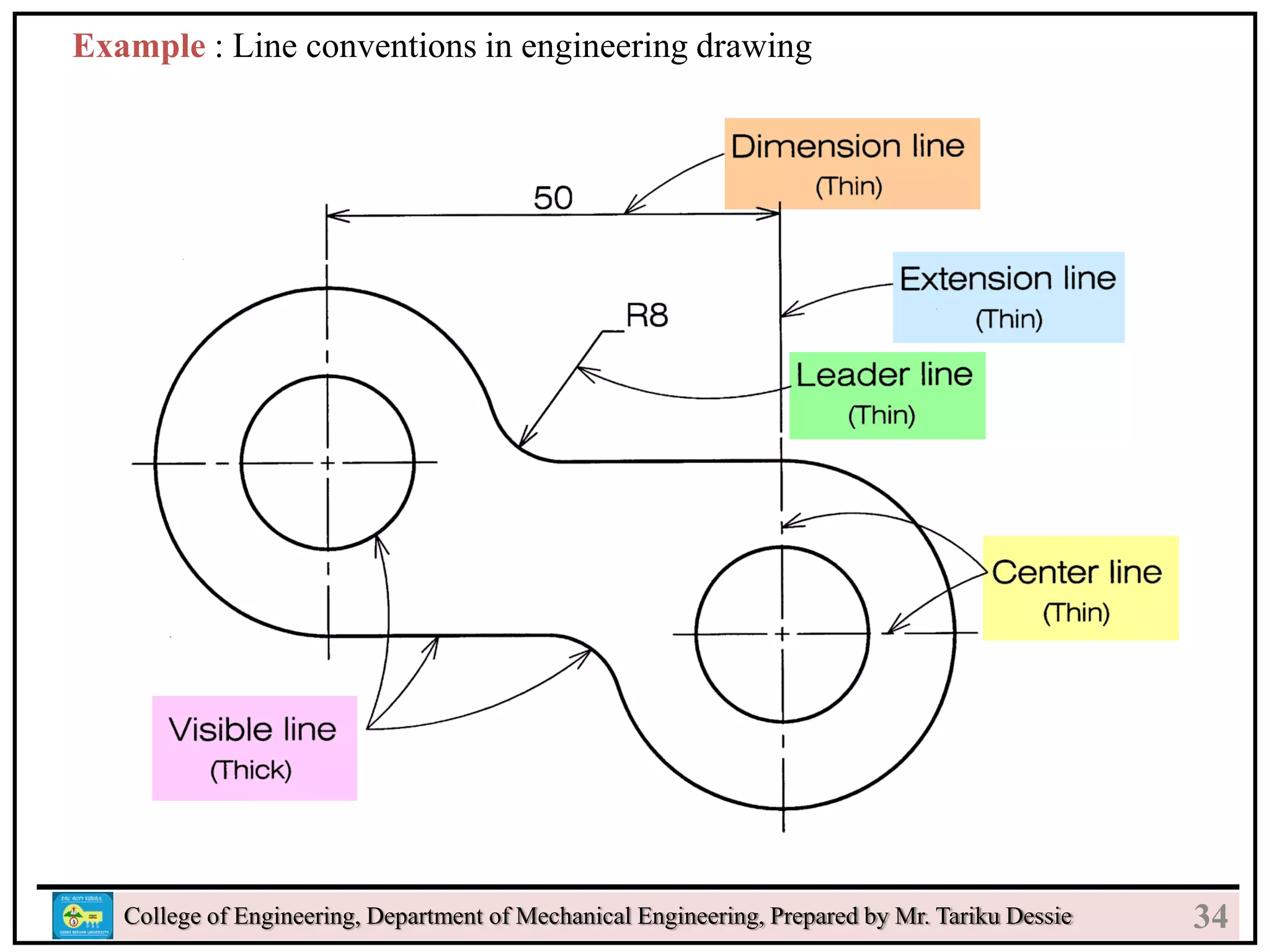 24
College of Engineering, Department of Mechanical Engineering, Prepared by Mr. Tariku Dessie
Example : Line conventions in engineering drawing
34
 