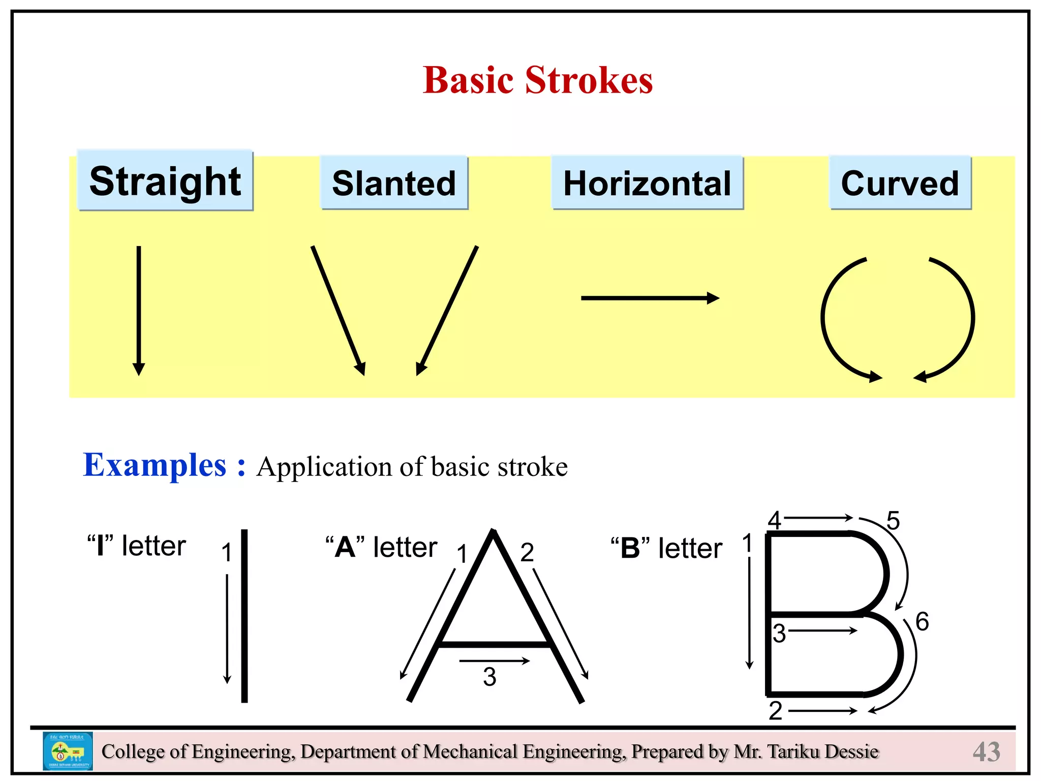 24
College of Engineering, Department of Mechanical Engineering, Prepared by Mr. Tariku Dessie
Basic Strokes
Straight Slanted Curved
Horizontal
1 1 2
3
Examples : Application of basic stroke
“I” letter “A” letter 1
2
3
4 5
6
“B” letter
43
 