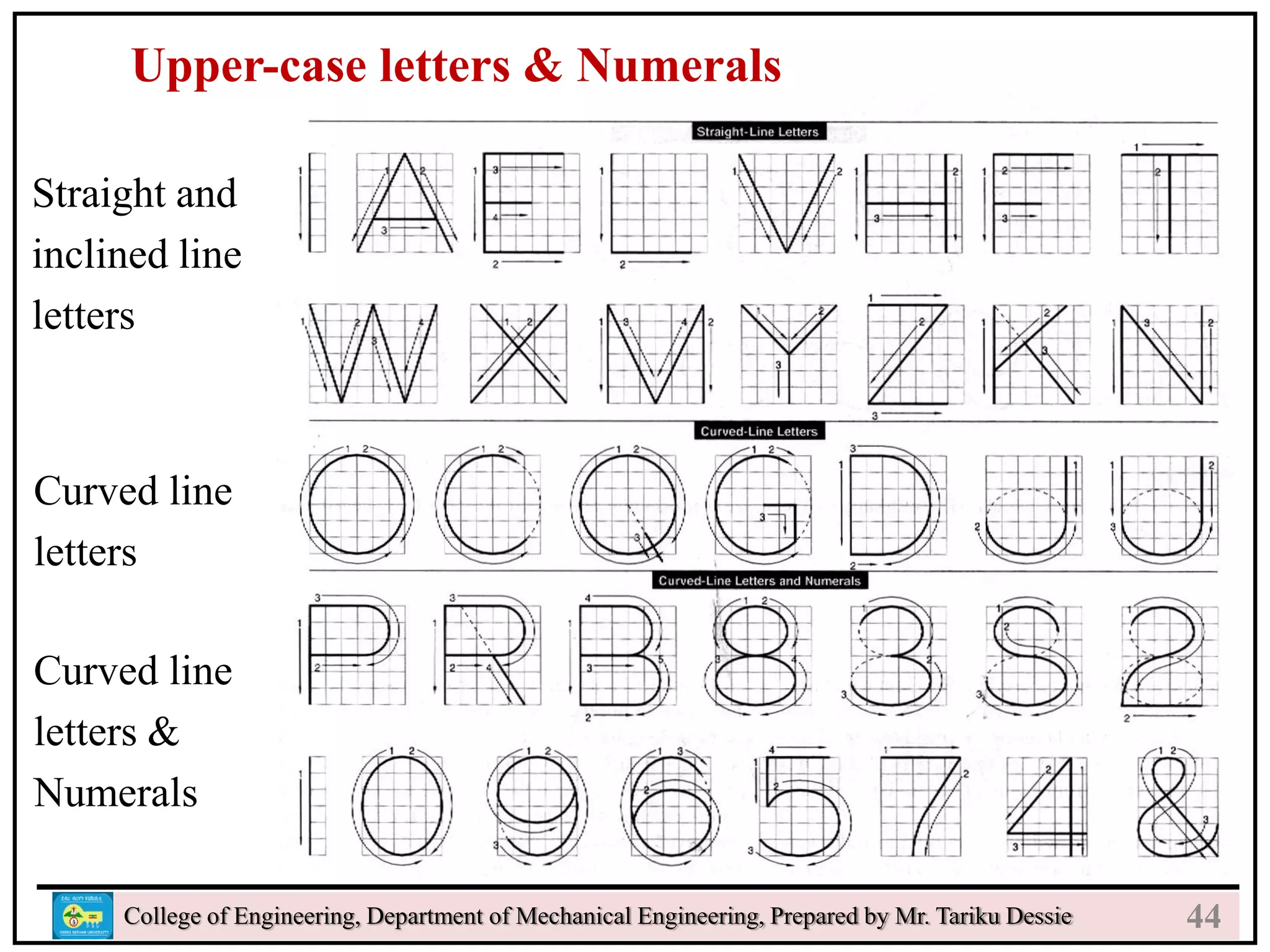 24
College of Engineering, Department of Mechanical Engineering, Prepared by Mr. Tariku Dessie
Suggested Strokes Sequence
Straight and
inclined line
letters
Curved line
letters
Curved line
letters &
Numerals
Upper-case letters & Numerals
44
 
