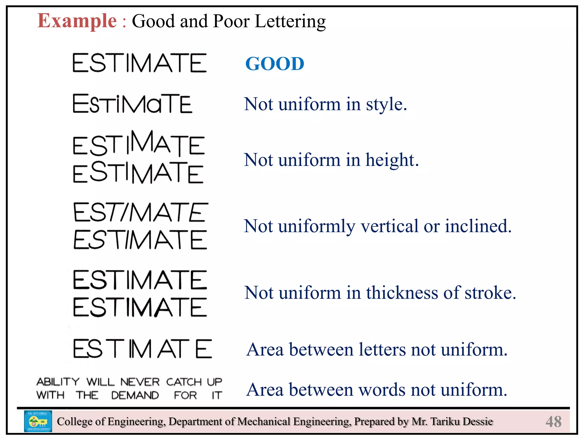 24
College of Engineering, Department of Mechanical Engineering, Prepared by Mr. Tariku Dessie
GOOD
Not uniform in style.
Not uniform in height.
Not uniformly vertical or inclined.
Not uniform in thickness of stroke.
Area between letters not uniform.
Area between words not uniform.
Example : Good and Poor Lettering
48
 