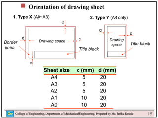 16
College of Engineering, Department of Mechanical Engineering, Prepared by Mr. Tariku Dessie
Drawing space Drawing
space
Title block
d
d
c
c
c
Border
lines
1. Type X (A0~A3) 2. Type Y (A4 only)
Orientation of drawing sheet
Title block
Sheet size c (mm) d (mm)
A4 5 20
A3 5 20
A2 5 20
A1 10 20
A0 10 20
c
15
 