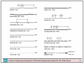 24
College of Engineering, Department of Mechanical Engineering, Prepared by Mr. Tariku Dessie 34
 
