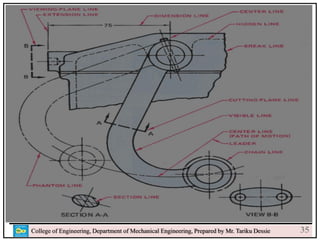 24
College of Engineering, Department of Mechanical Engineering, Prepared by Mr. Tariku Dessie 35
 
