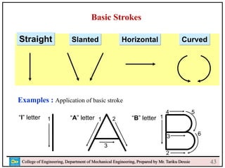 24
College of Engineering, Department of Mechanical Engineering, Prepared by Mr. Tariku Dessie
Basic Strokes
Straight Slanted Curved
Horizontal
1 1 2
3
Examples : Application of basic stroke
“I” letter “A” letter 1
2
3
4 5
6
“B” letter
43
 