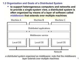 Chapter 1-Introduction.ppt