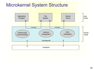 Microkernel System Structure
Application
Program
File
System
Device
Driver
Interprocess
Communication
memory
managment
CPU
scheduling
messages
messages
microkernel
hardware
user
mode
kernel
mode
22
 
