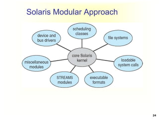 Solaris Modular Approach
24
 